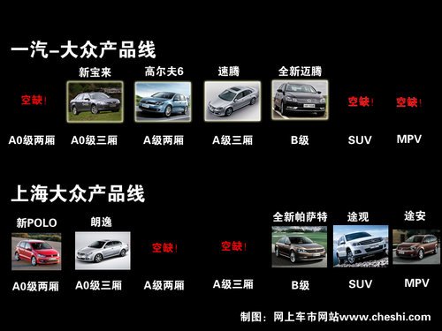一汽大眾自主研發(fā)SUV車型 與途觀共平臺(tái)