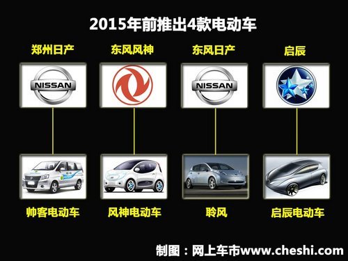 聆風(fēng)/帥客領(lǐng)銜 東風(fēng)汽車(chē)將推出4款電動(dòng)車(chē)