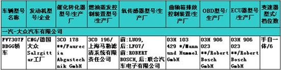              途觀改款、新凱美瑞——229期新車準(zhǔn)入目錄速報
