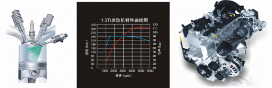 勇闖T時代 比亞迪G6 TID技術(shù)全解析